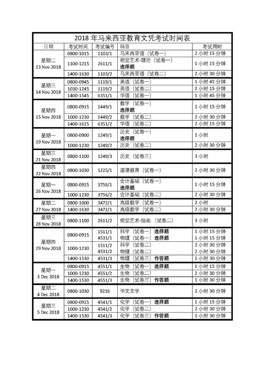 今天高二的学生们将会展开 SPM 的征途，愿他们能够高歌前进，金榜题名！