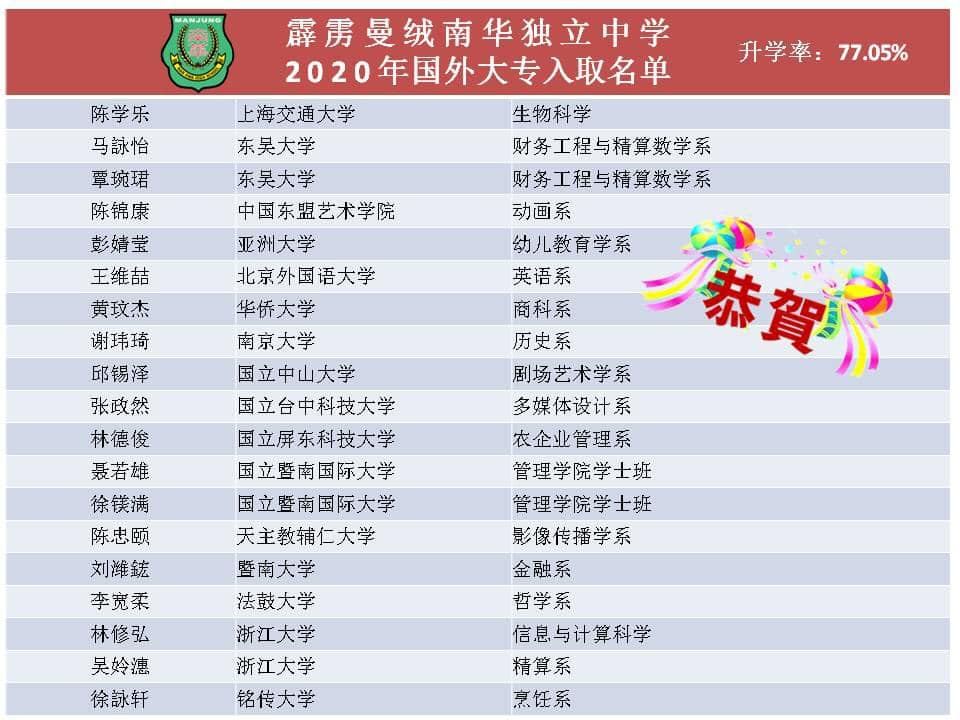 小学六年千挑万选，中学六年千锤百炼，而今终得一柄宝剑，大学四年千磨百练，努力定能