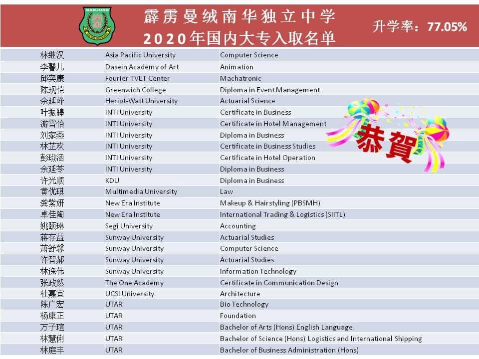 小学六年千挑万选，中学六年千锤百炼，而今终得一柄宝剑，大学四年千磨百练，努力定能
