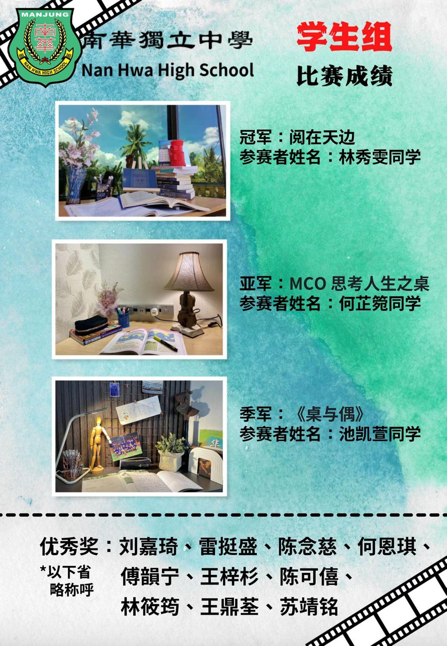 恭喜以下“同在‘疫’起，快乐学习”——摄影比赛得奖者。