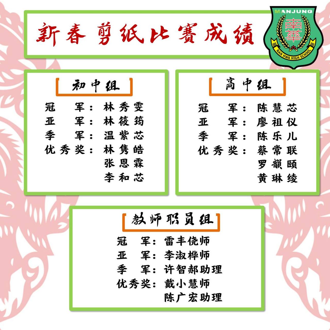 🔥 恭喜 🔥 2022年