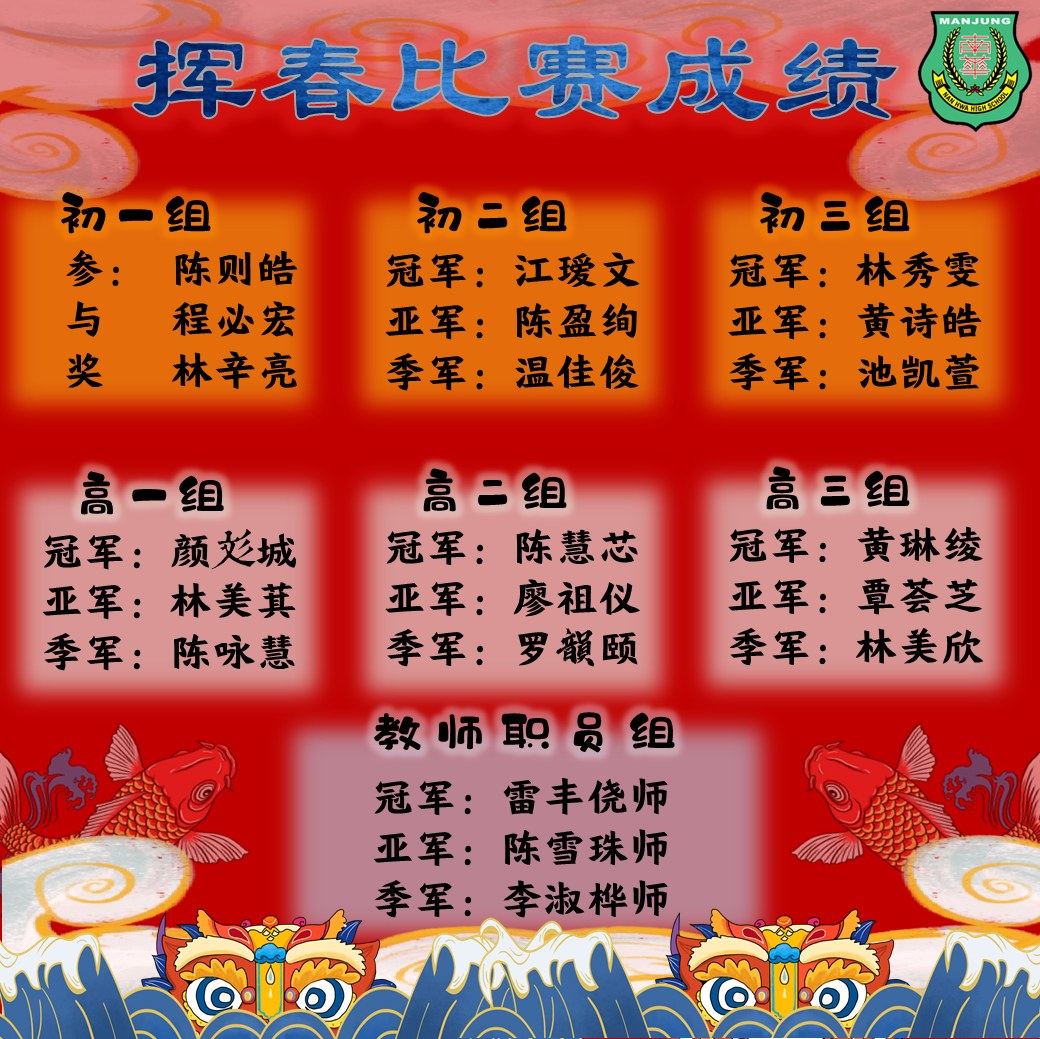 🔥 恭喜 🔥 2022年