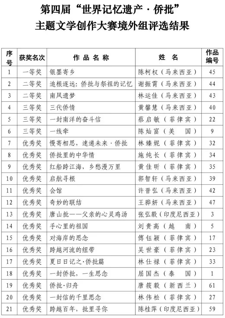 南华独中五学子荣获